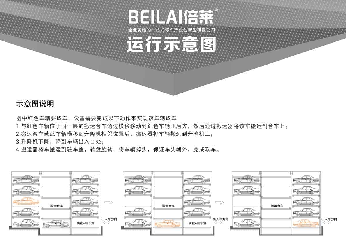 重慶平面移動立體停車設備示意圖說明.jpg