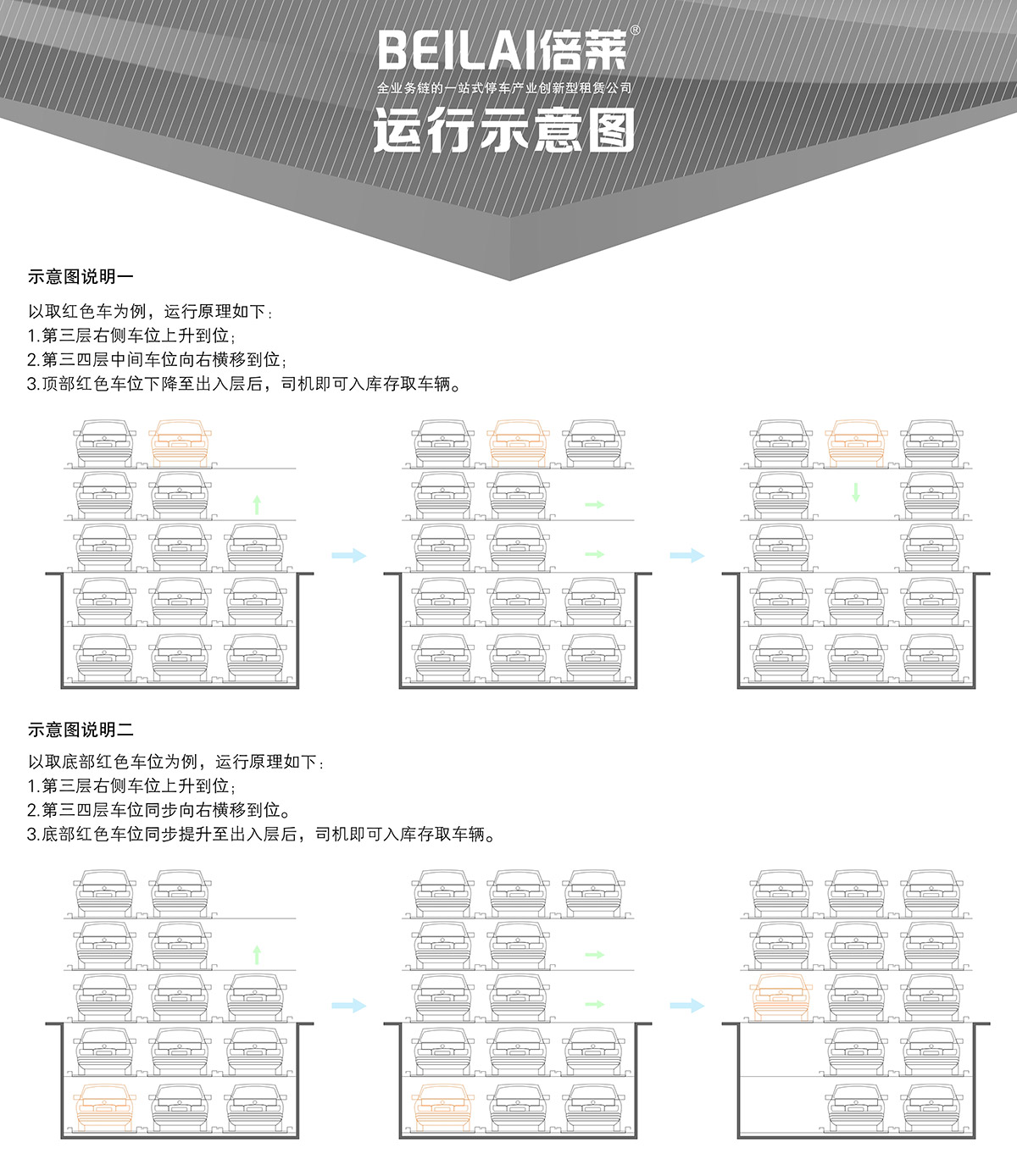 重慶負(fù)二正三地坑式PSH5D2五層升降橫移立體停車設(shè)備運(yùn)行示意圖.jpg