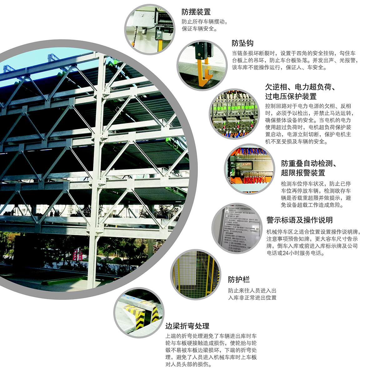 重慶負(fù)二正三地坑式PSH5D2五層升降橫移立體停車設(shè)備安全裝置.jpg