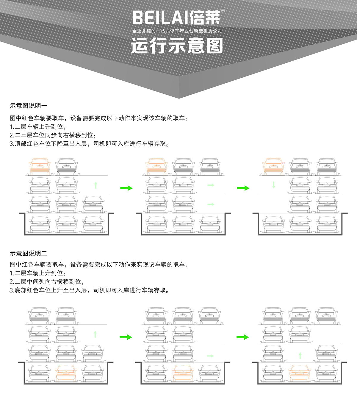 重慶負一正三地坑PSH4D1四層升降橫移立體停車設備運行示意圖.jpg