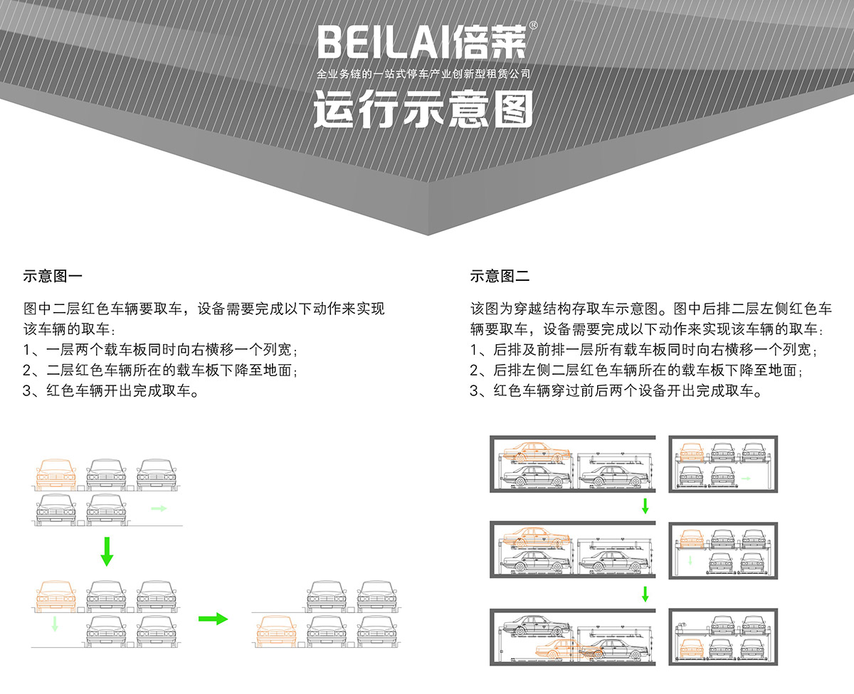 重慶PSH2二層升降橫移立體停車設備運行示意圖.jpg