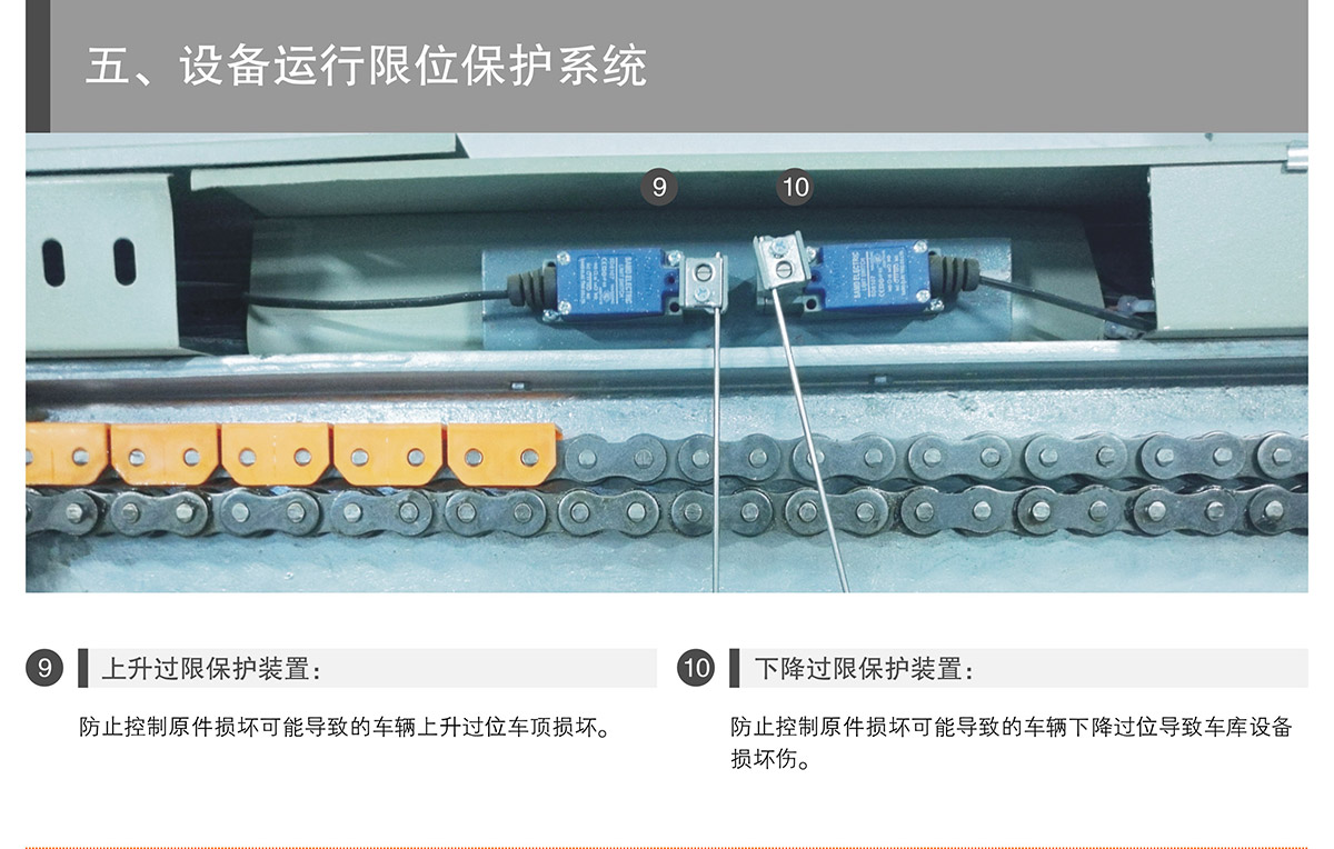 重慶PSH3-D1負一正二地坑式三層升降橫移立體停車設備運行限位保護.jpg