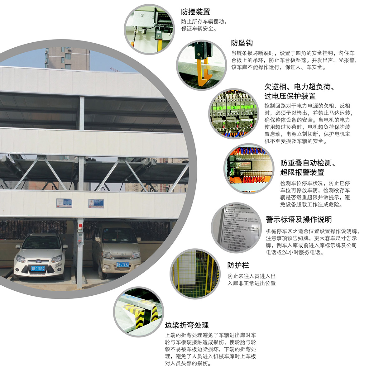 重慶負一正二地坑PSH3D1三層升降橫移立體停車設備安全保護裝置.jpg
