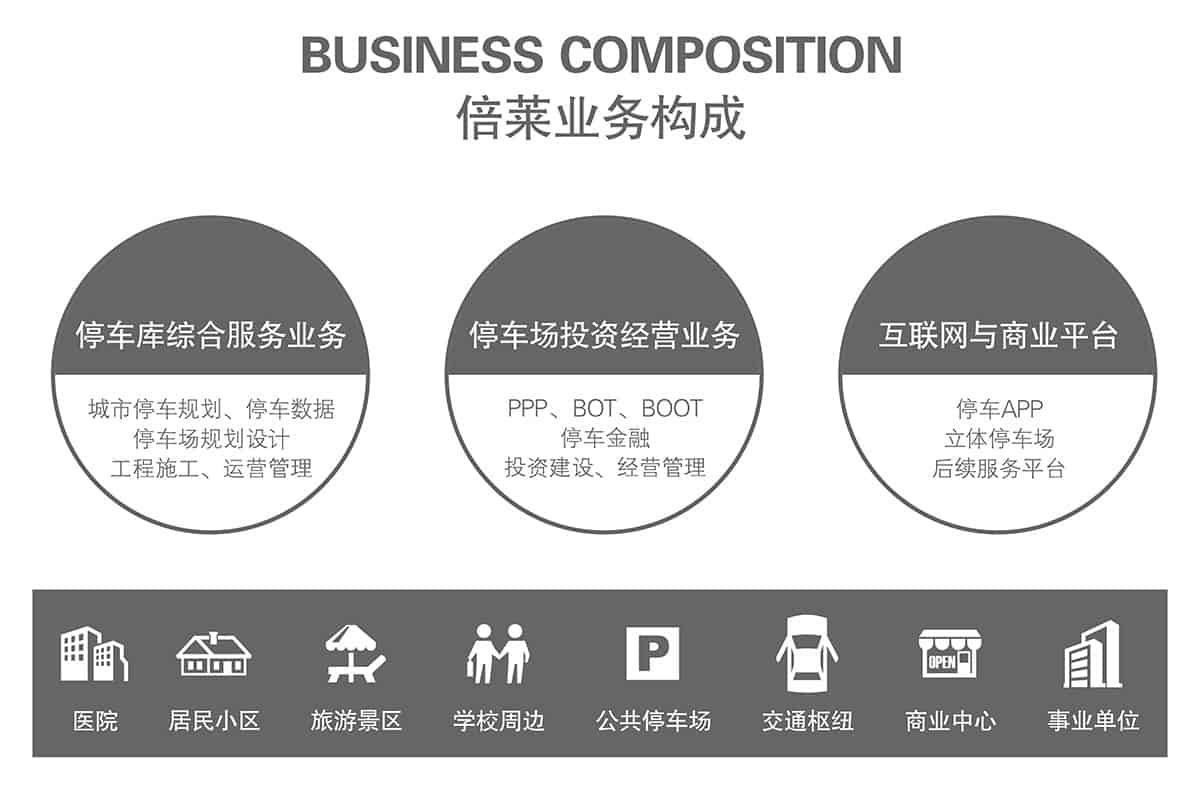 重慶倍萊停車設備租賃提供高品質的服務和產品方案.jpg