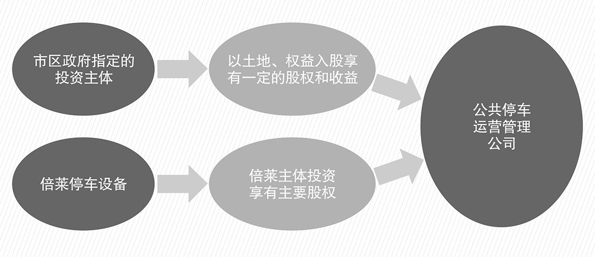 重慶倍萊停車設備租賃PPP簡易介紹圖.jpg