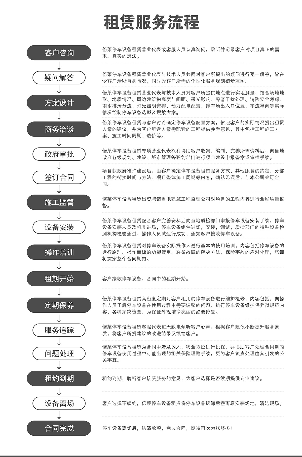 重慶倍萊停車設備租賃服務流程.jpg