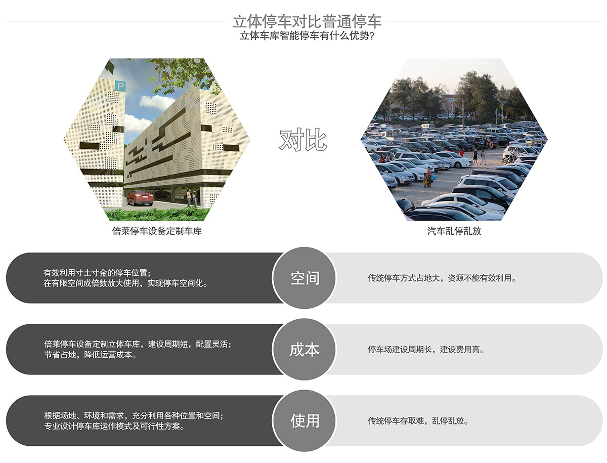 重慶倍萊立體停車對比普通停車優勢對比.jpg