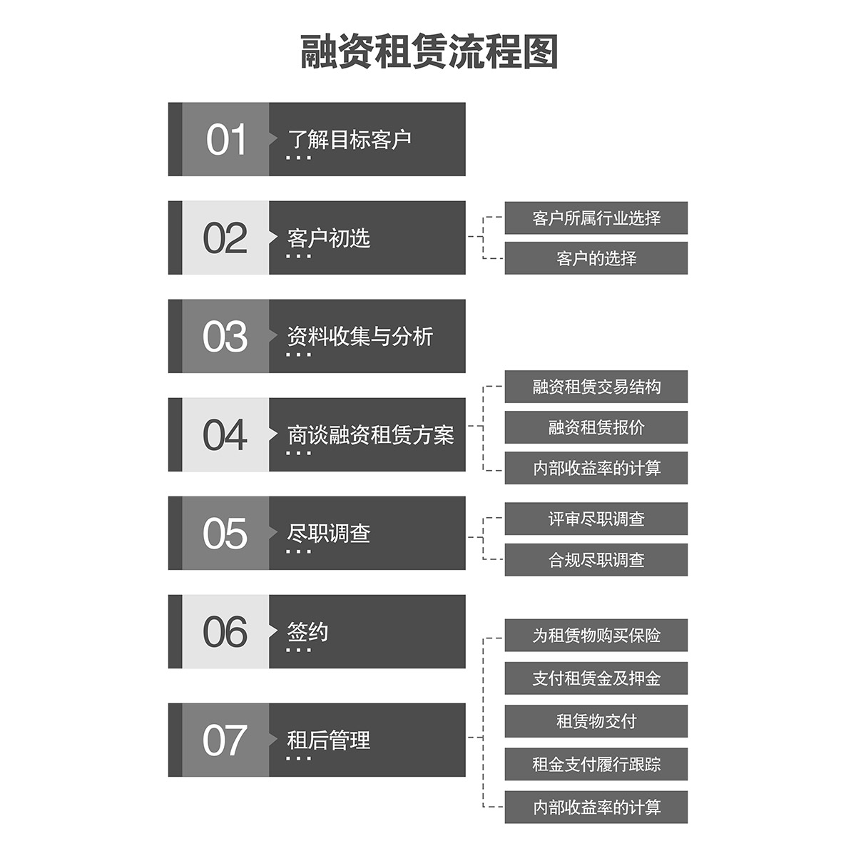 重慶倍萊立體車(chē)庫(kù)融資租賃流程圖.jpg