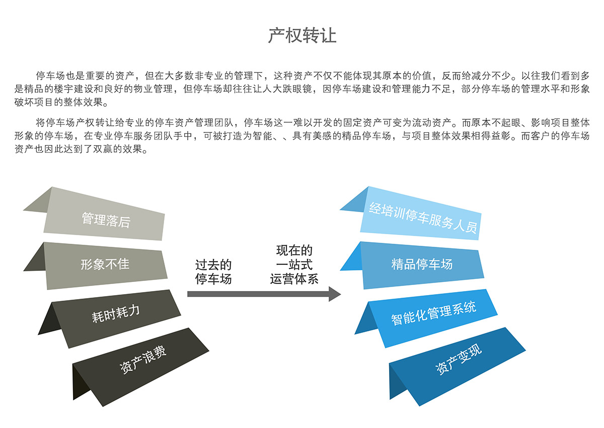 重慶立體車庫產權轉讓.jpg